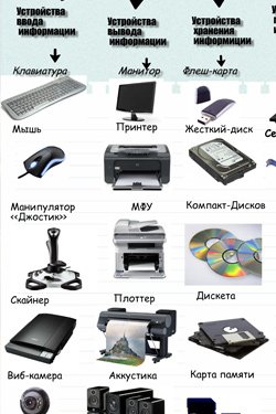 Сериал Периферийные устройства